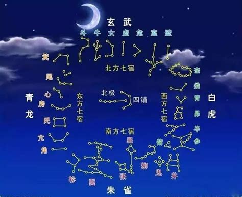 二十八星宿動物|28星宿图与星宿详解及人间职能（收藏版）